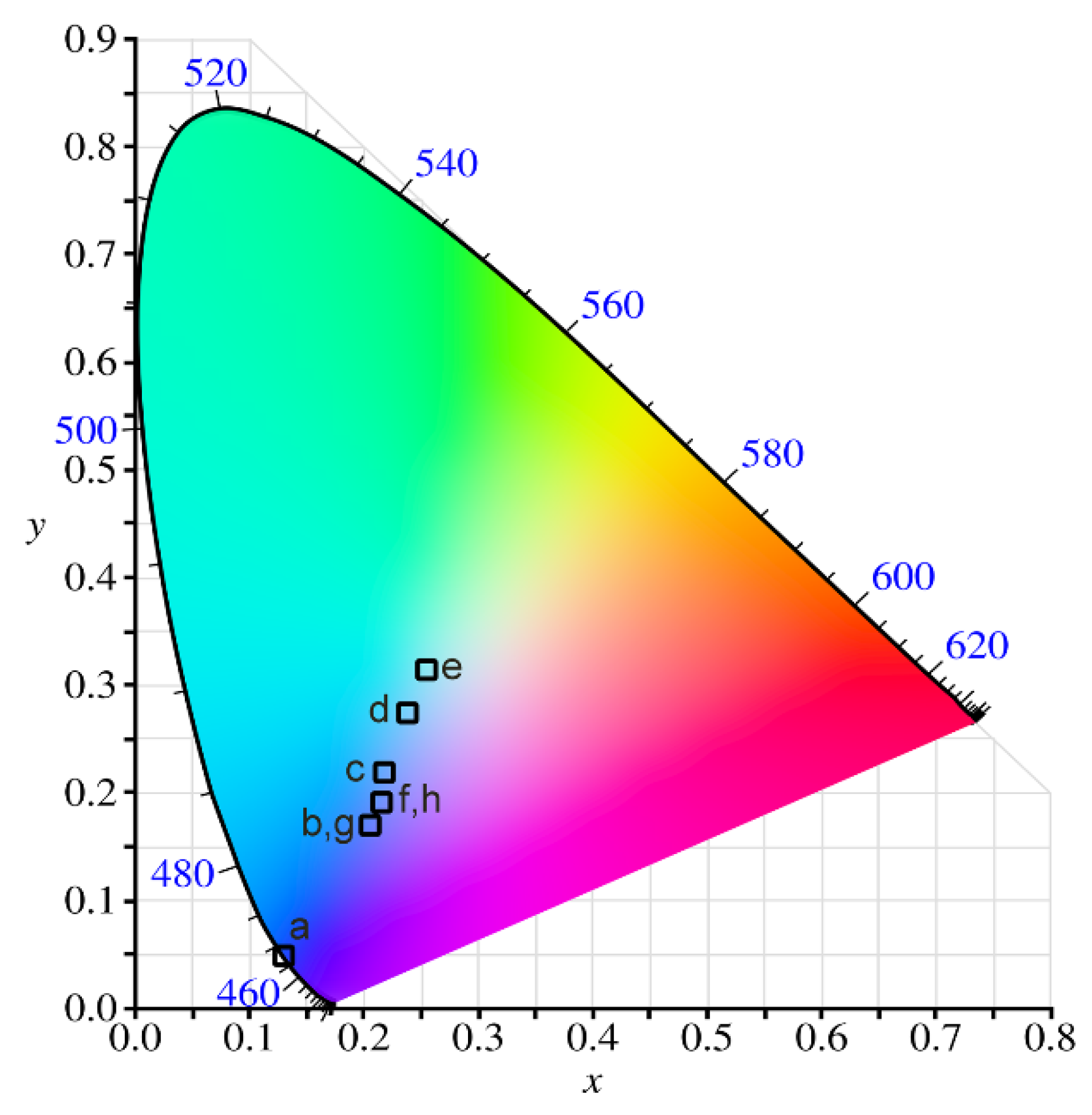 Coatings 09 00819 g010