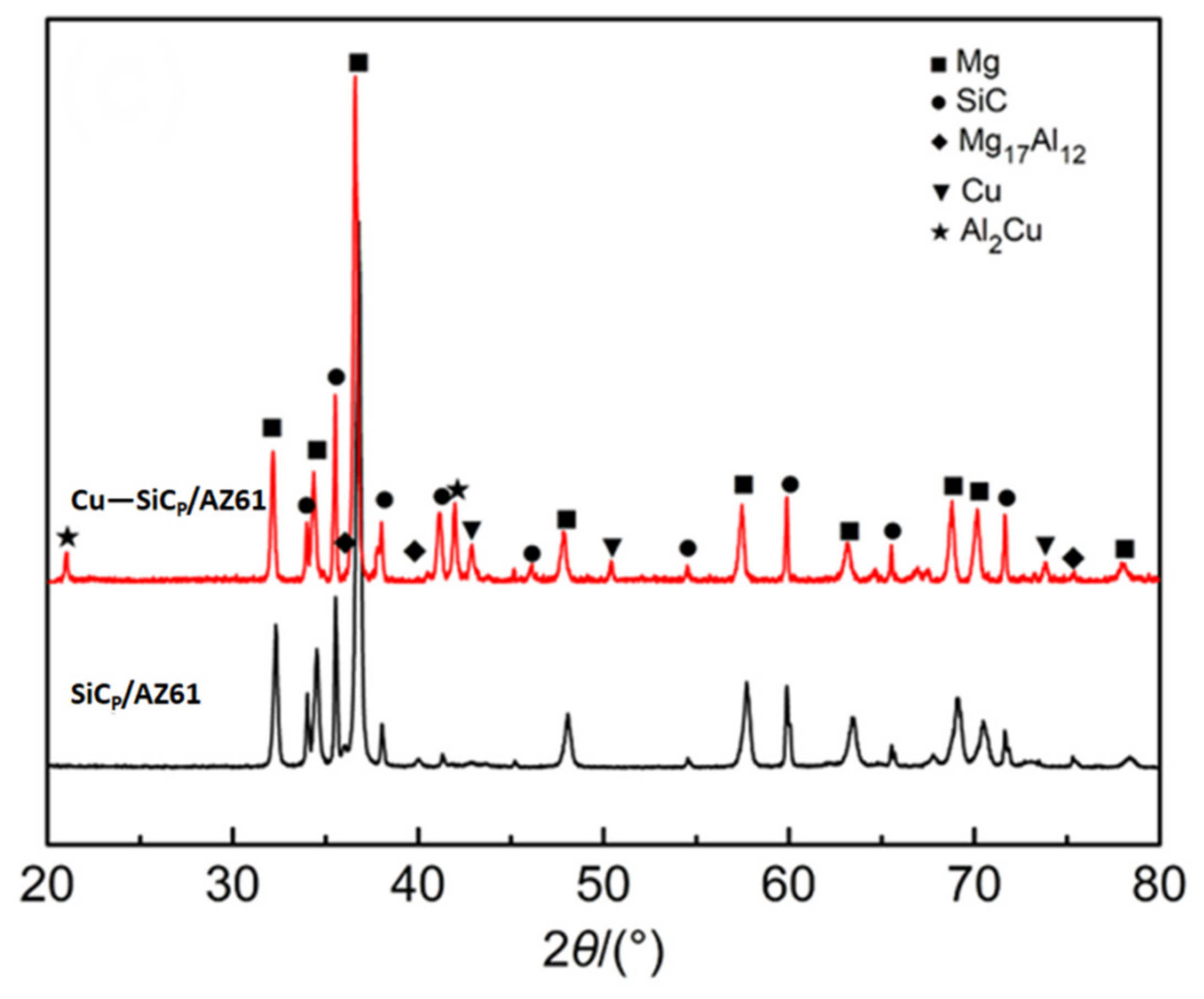 Coatings 09 00820 g008