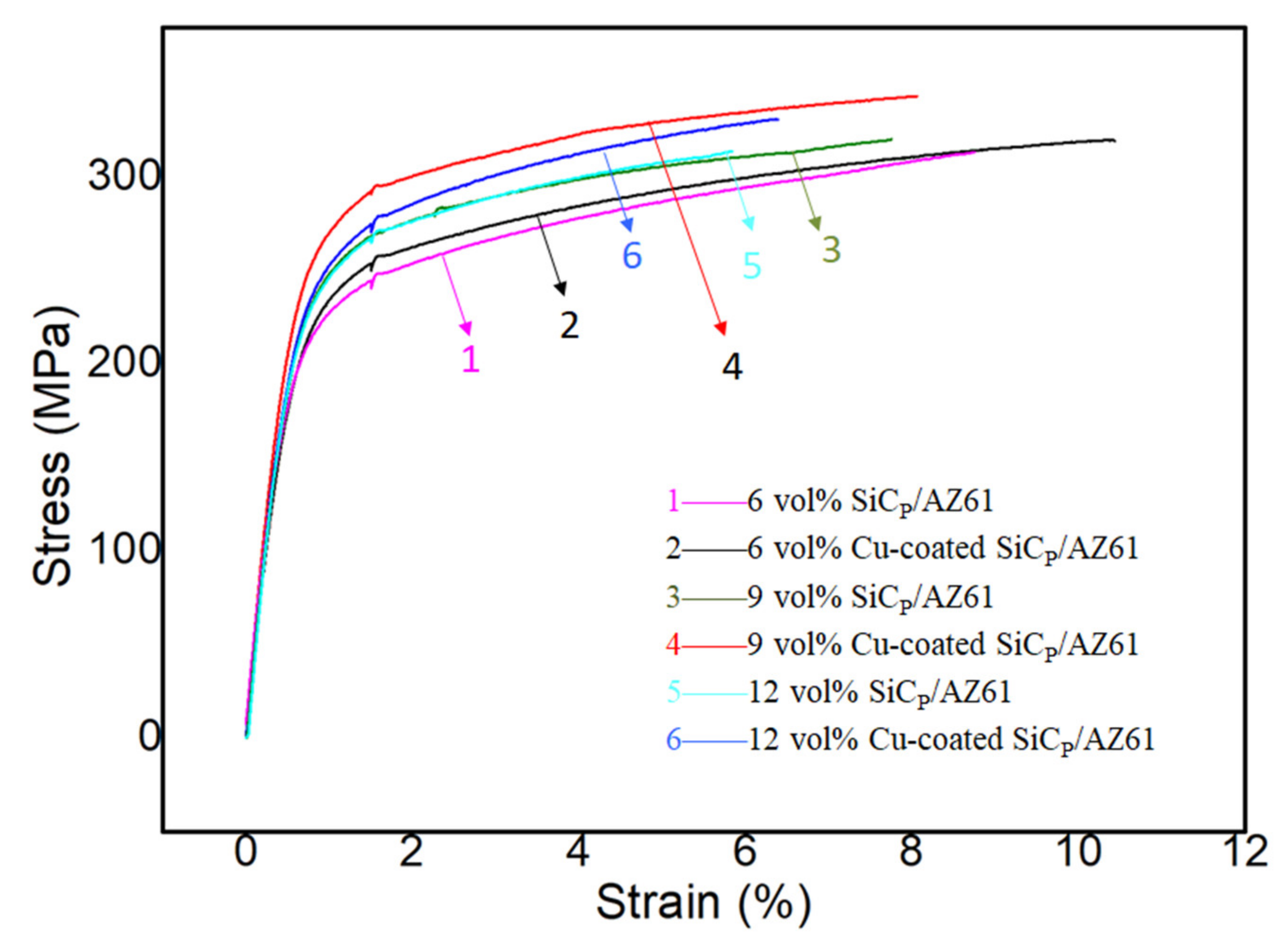 Coatings 09 00820 g010