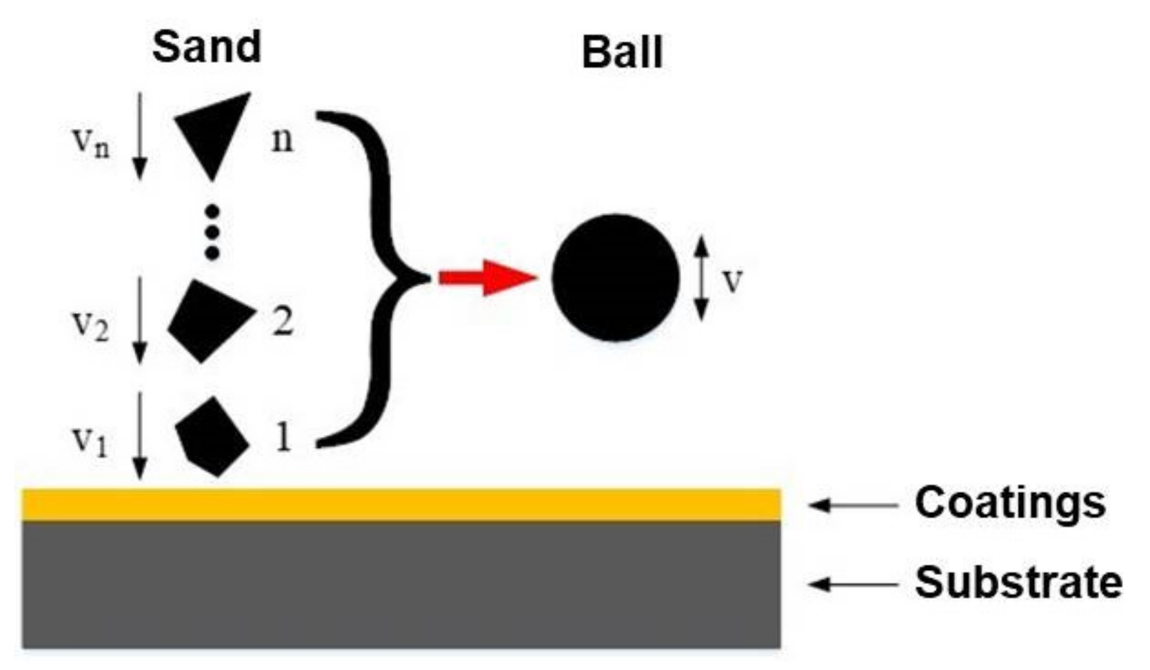 Coatings 09 00821 g006