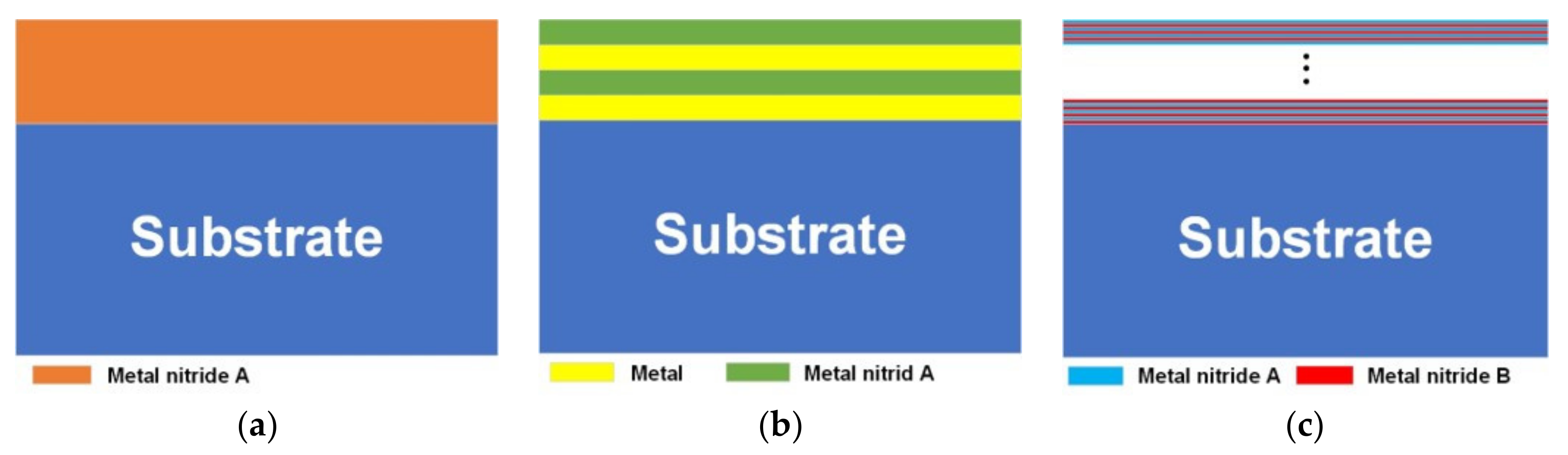 Coatings 09 00821 g008