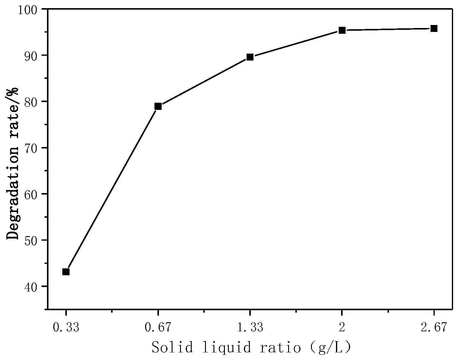 Coatings 09 00824 g012 Coatings 09 00824 g012