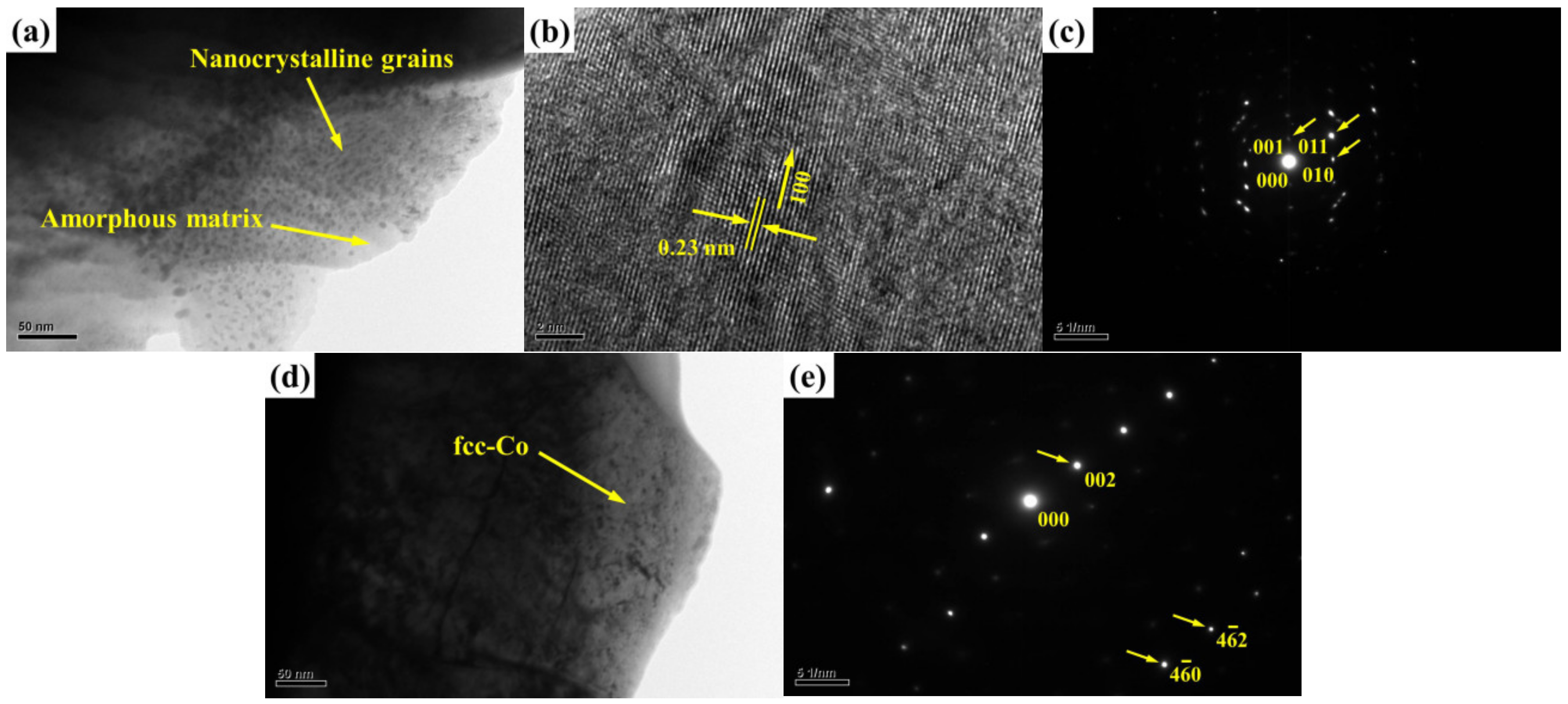 Coatings 09 00825 g002 Coatings 09 00825 g002
