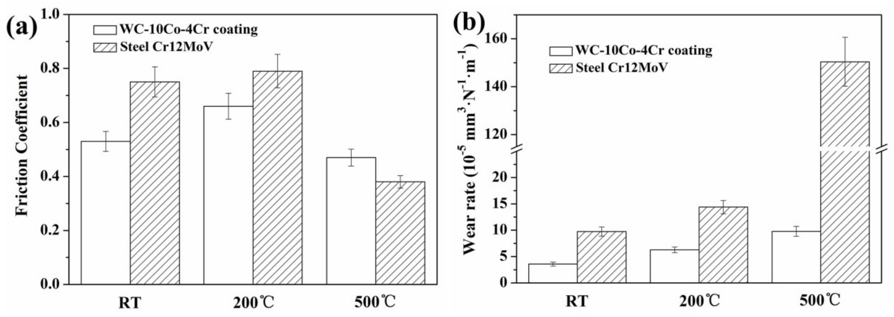 Coatings 09 00825 g004 Coatings 09 00825 g004