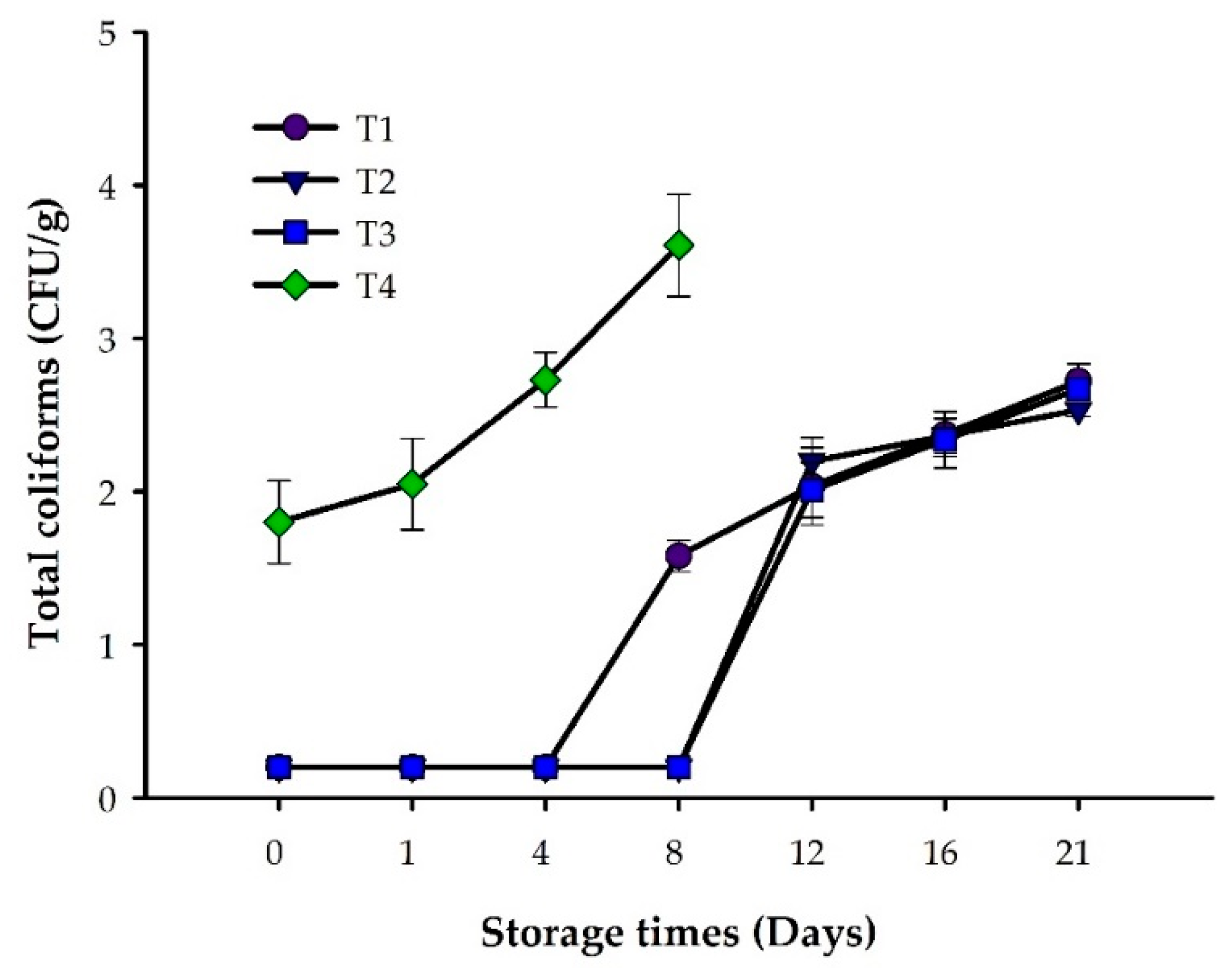 Coatings 09 00827 g002