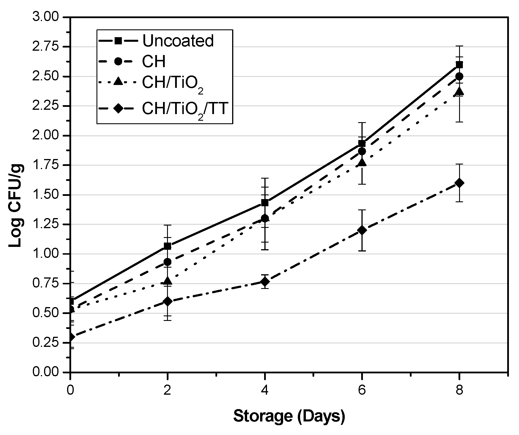 Coatings 09 00828 g001