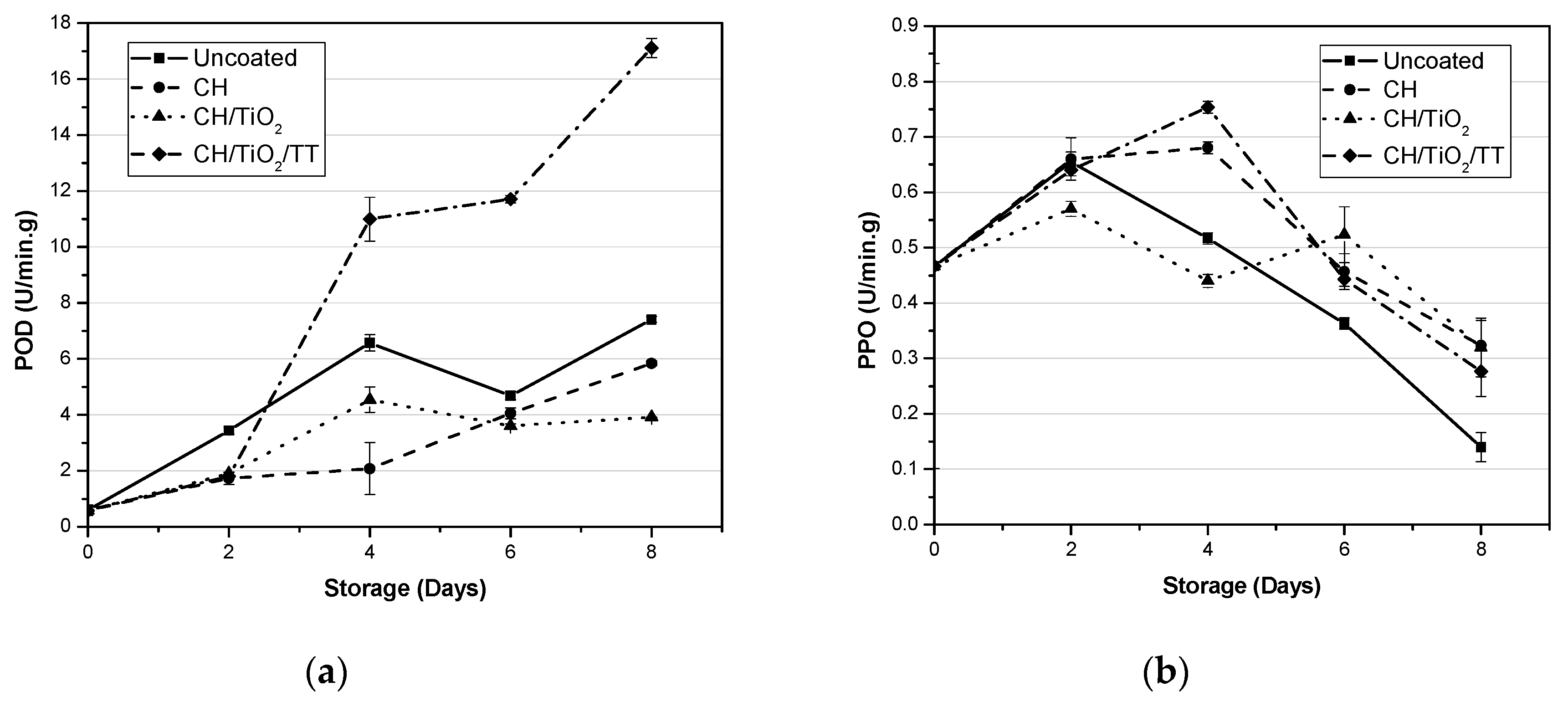 Coatings 09 00828 g003a