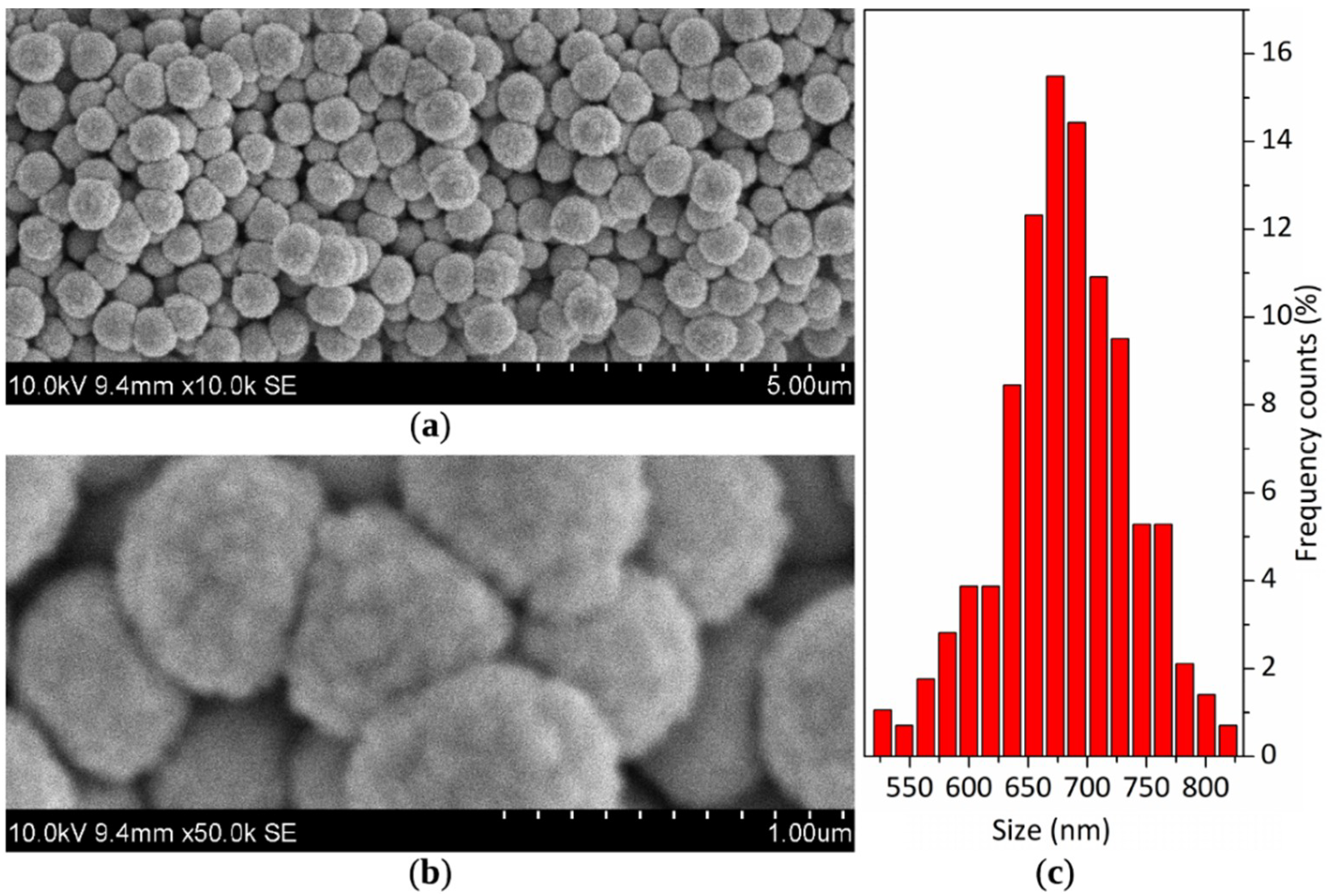 Coatings 09 00829 g001 Coatings 09 00829 g001