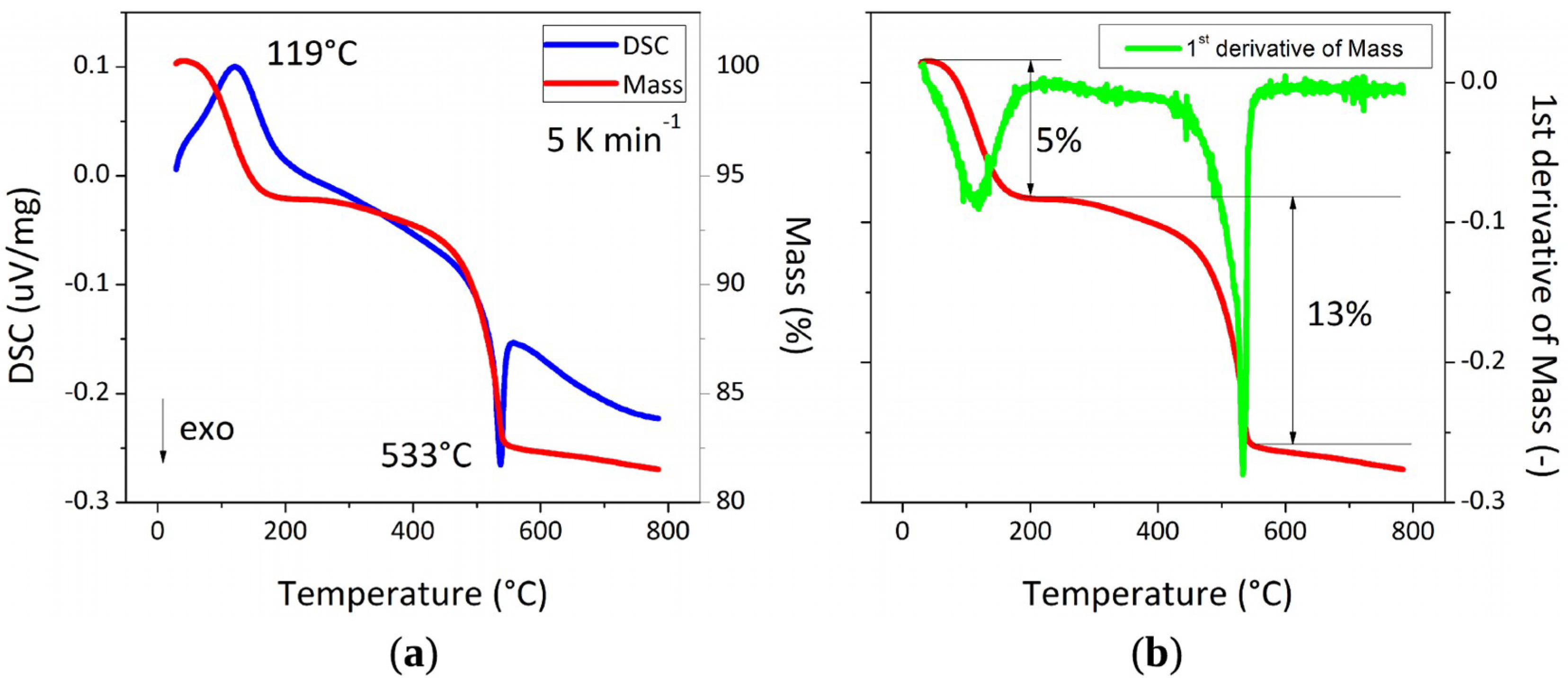Coatings 09 00829 g005 Coatings 09 00829 g005