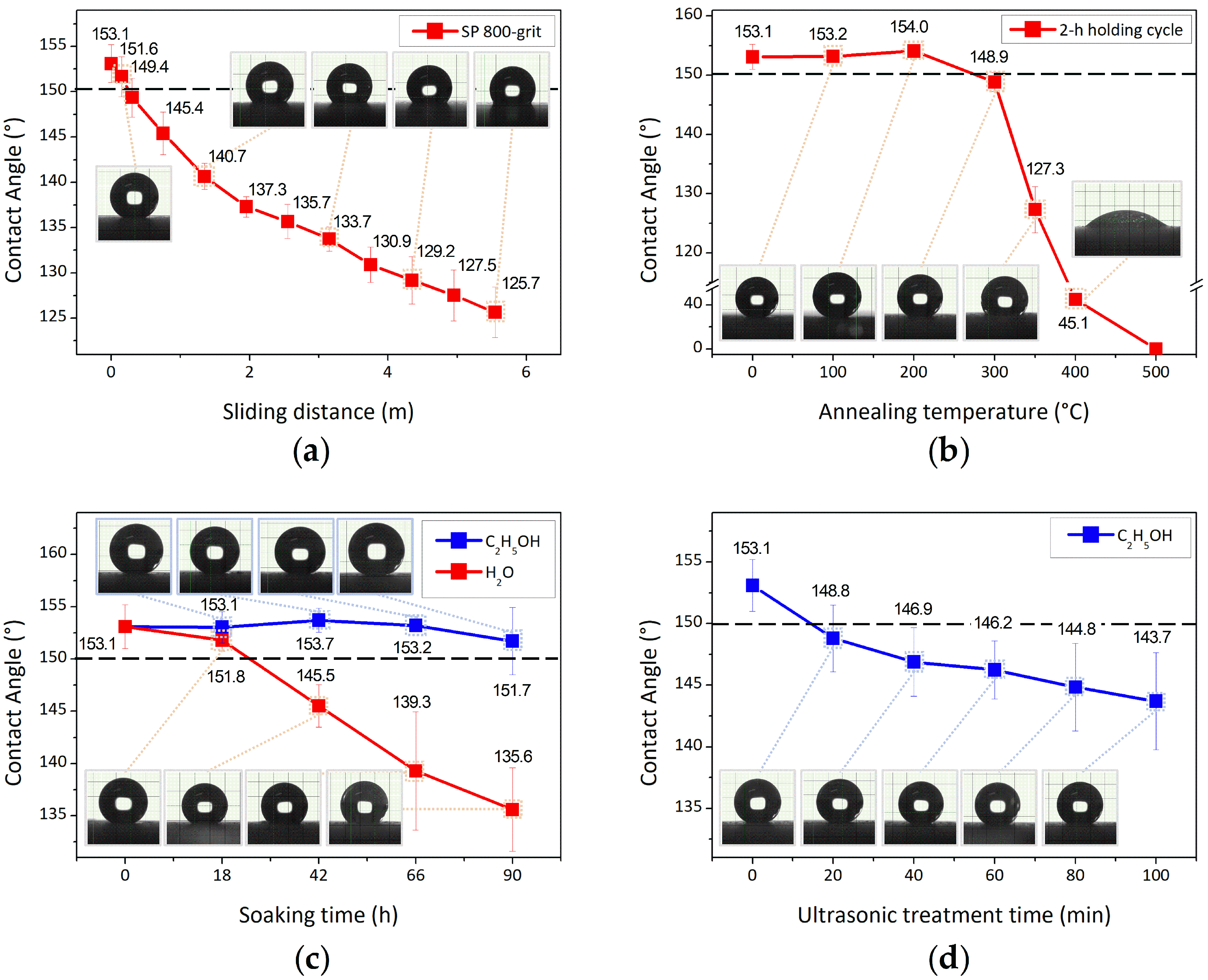 Coatings 09 00829 g009 Coatings 09 00829 g009