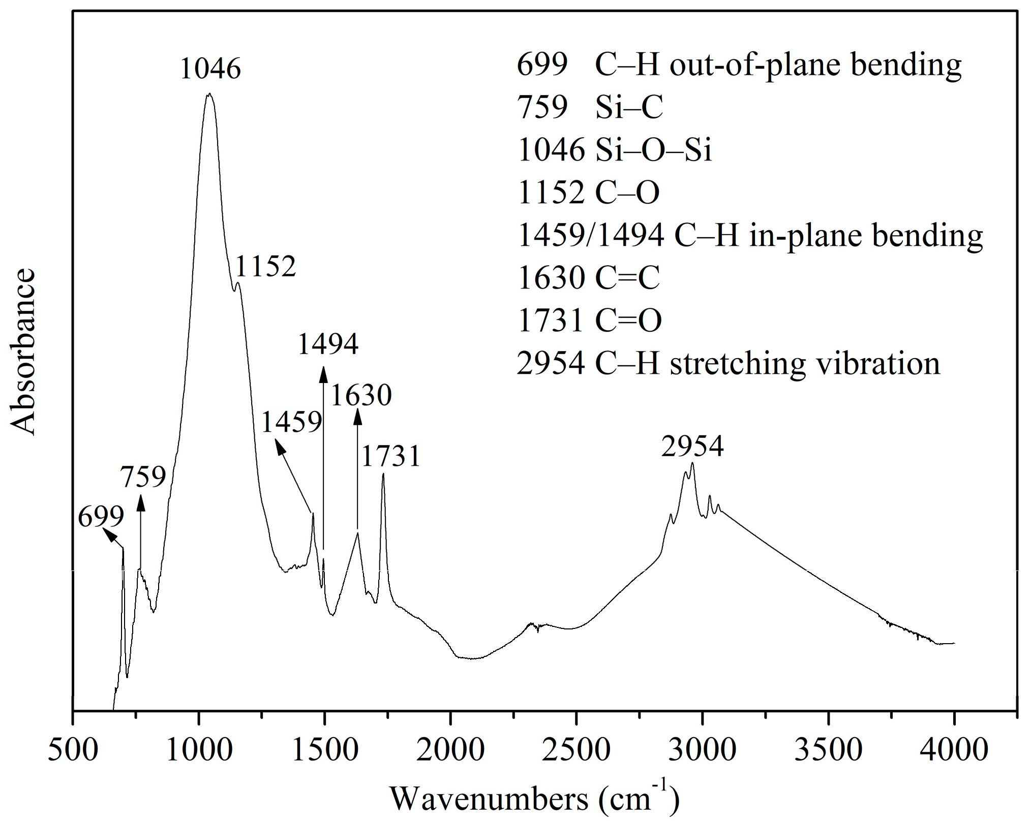 Coatings 09 00833 g003 Coatings 09 00833 g003