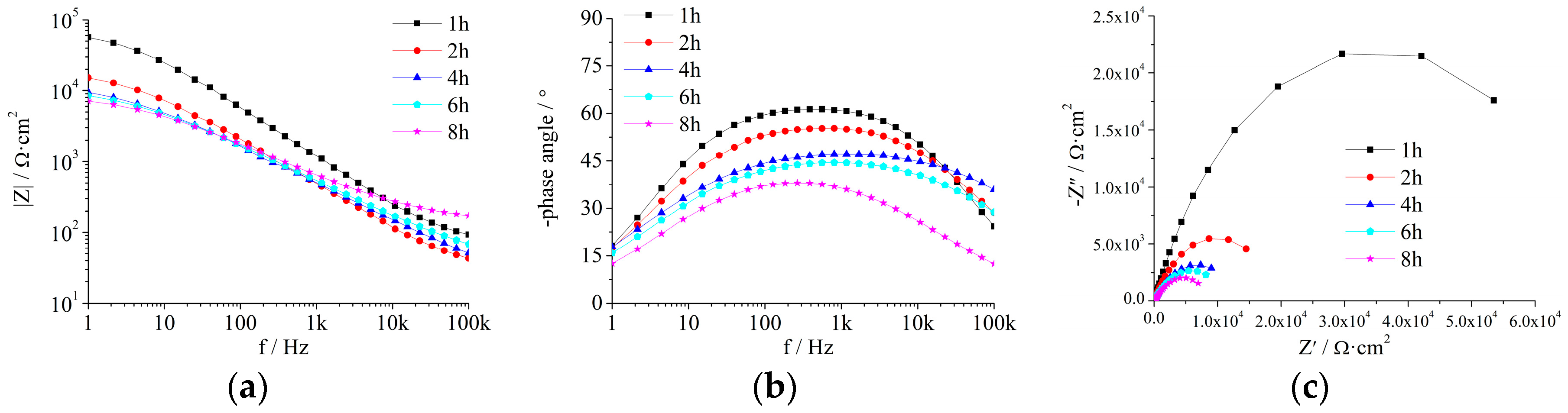 Coatings 09 00833 g005 Coatings 09 00833 g005