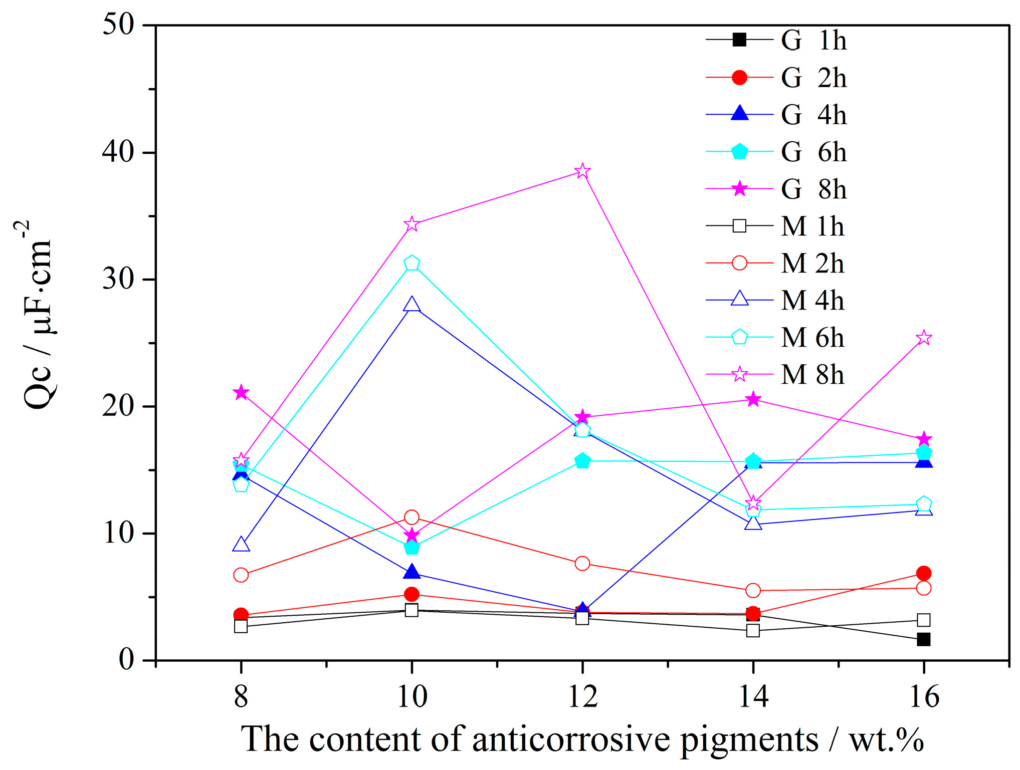 Coatings 09 00833 g009 Coatings 09 00833 g009