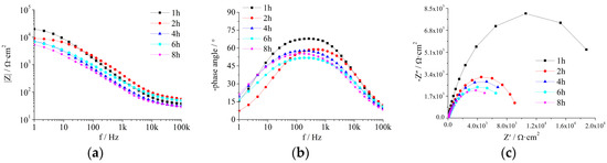 Coatings 09 00833 g0a1
