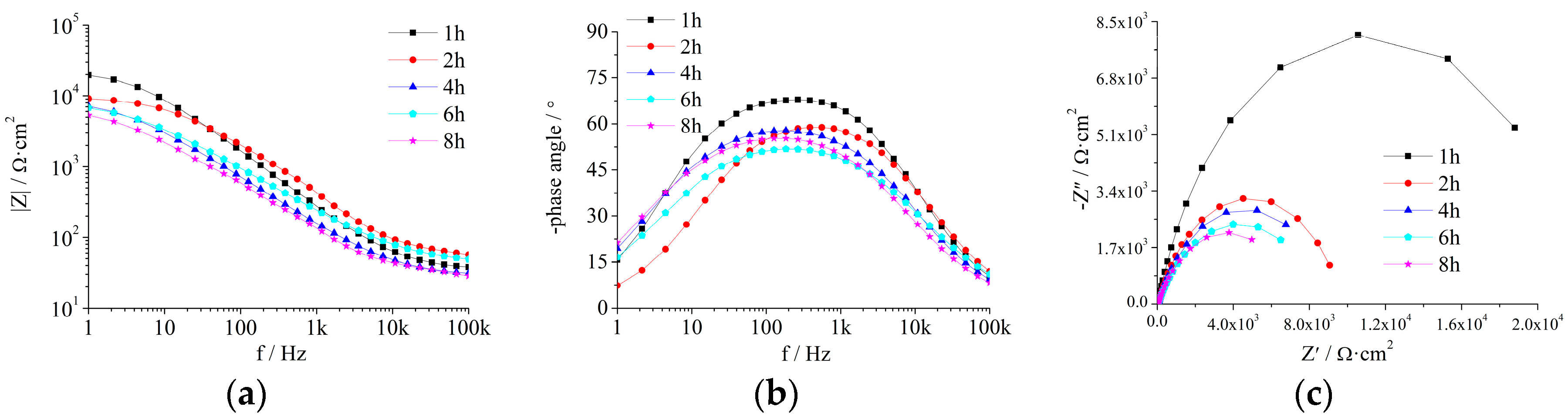 Coatings 09 00833 g0a1 Coatings 09 00833 g0a1