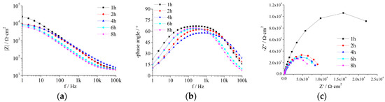 Coatings 09 00833 g0a2