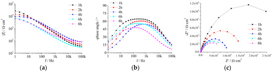 Coatings 09 00833 g0a3