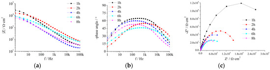 Coatings 09 00833 g0a4