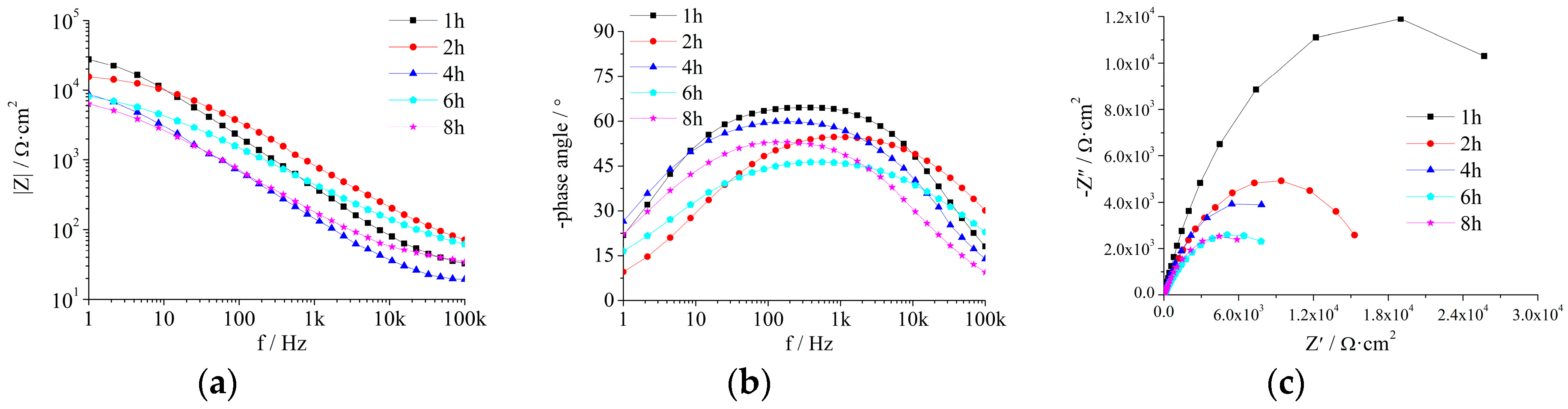 Coatings 09 00833 g0a4 Coatings 09 00833 g0a4