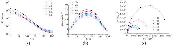 Coatings 09 00833 g0a5