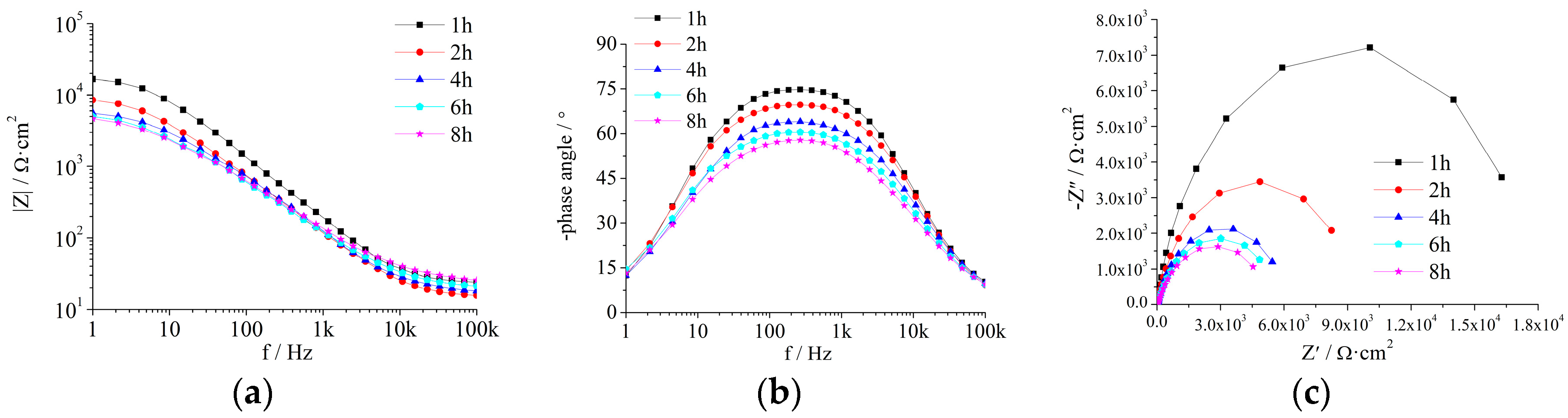Coatings 09 00833 g0a5 Coatings 09 00833 g0a5