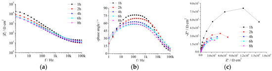 Coatings 09 00833 g0a6