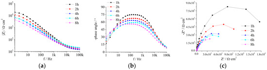 Coatings 09 00833 g0a7