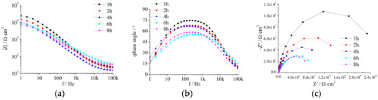 Coatings 09 00833 g0a8