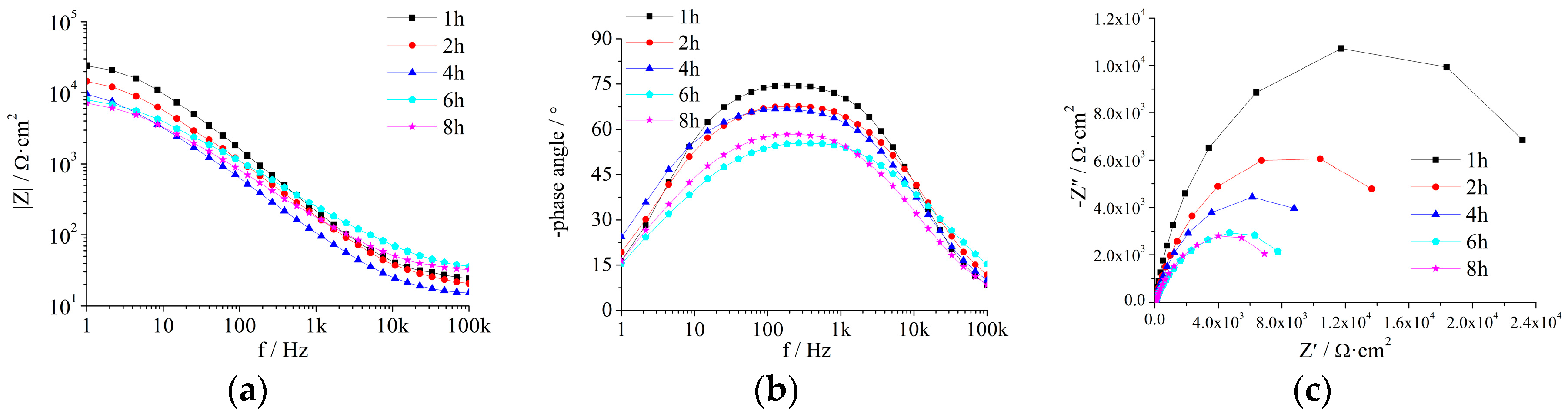 Coatings 09 00833 g0a8 Coatings 09 00833 g0a8