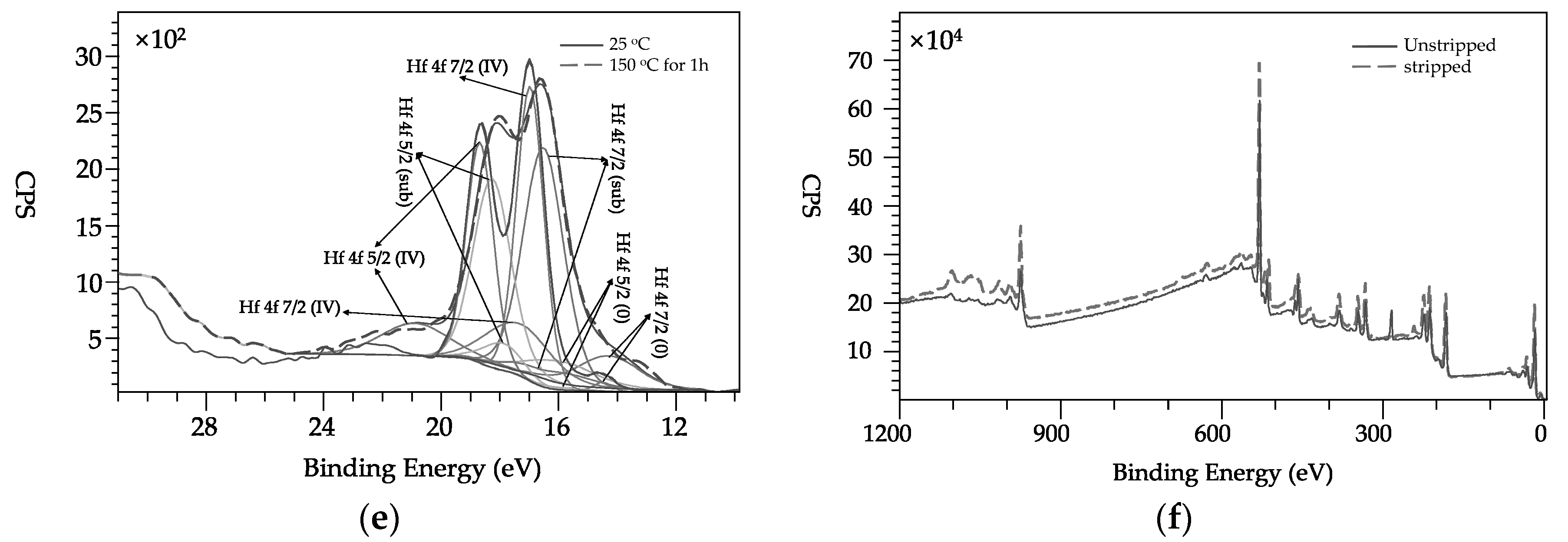 Coatings 09 00839 g006b