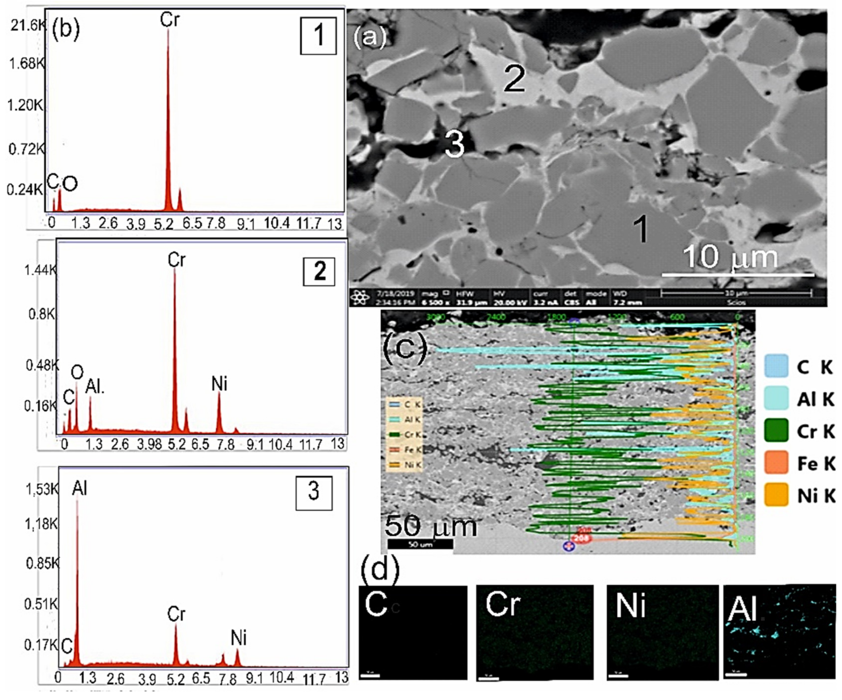 Coatings 09 00840 g003 Coatings 09 00840 g003