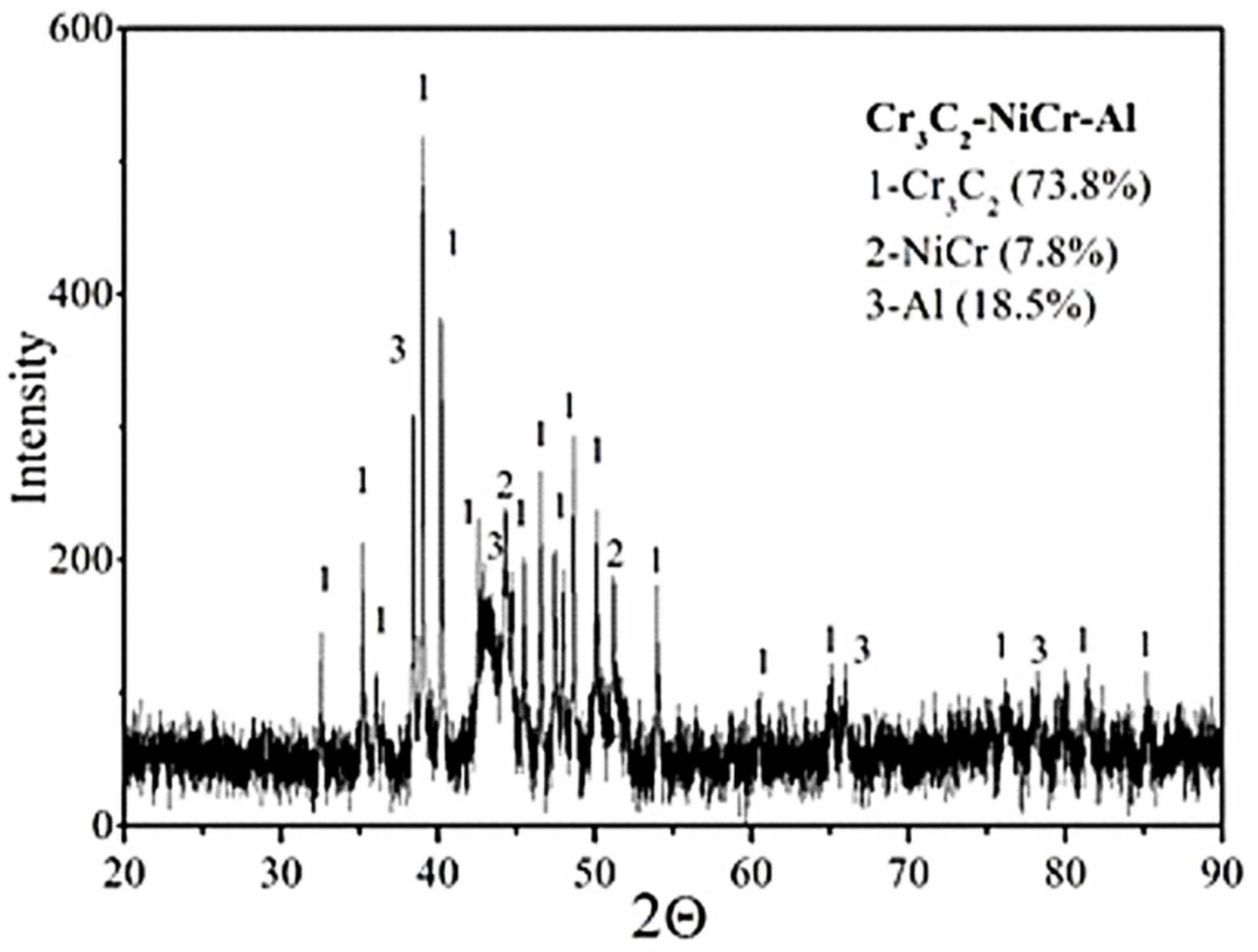 Coatings 09 00840 g005 Coatings 09 00840 g005