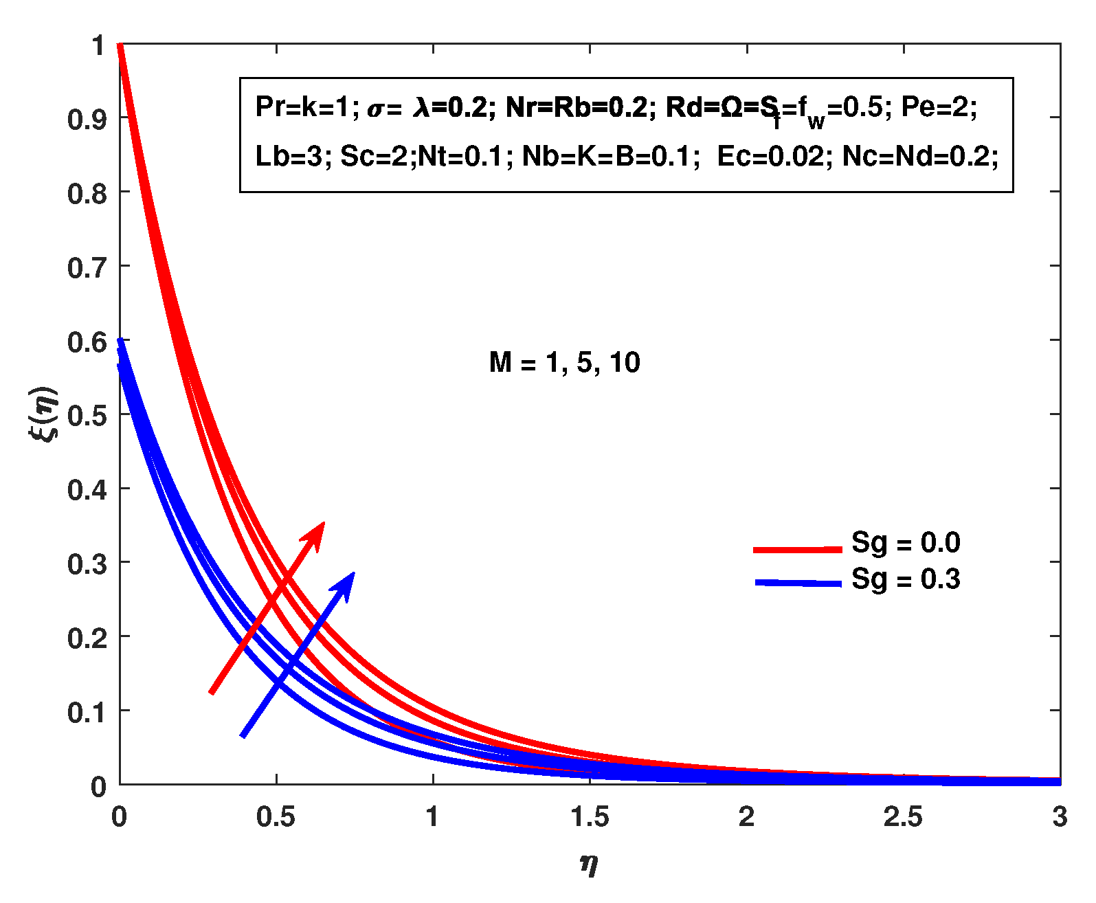 Coatings 09 00842 g012