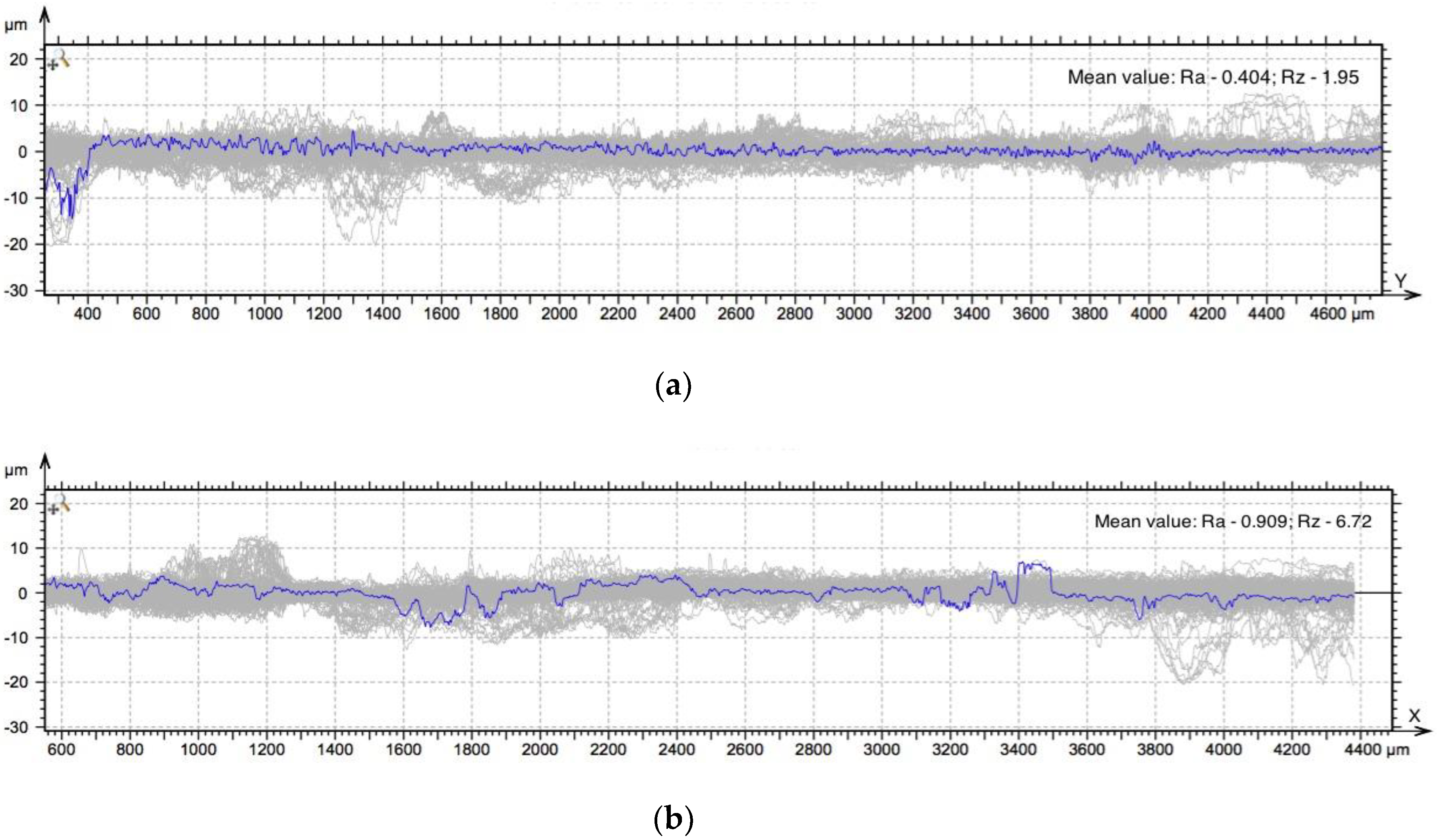 Coatings 09 00845 g004 Coatings 09 00845 g004