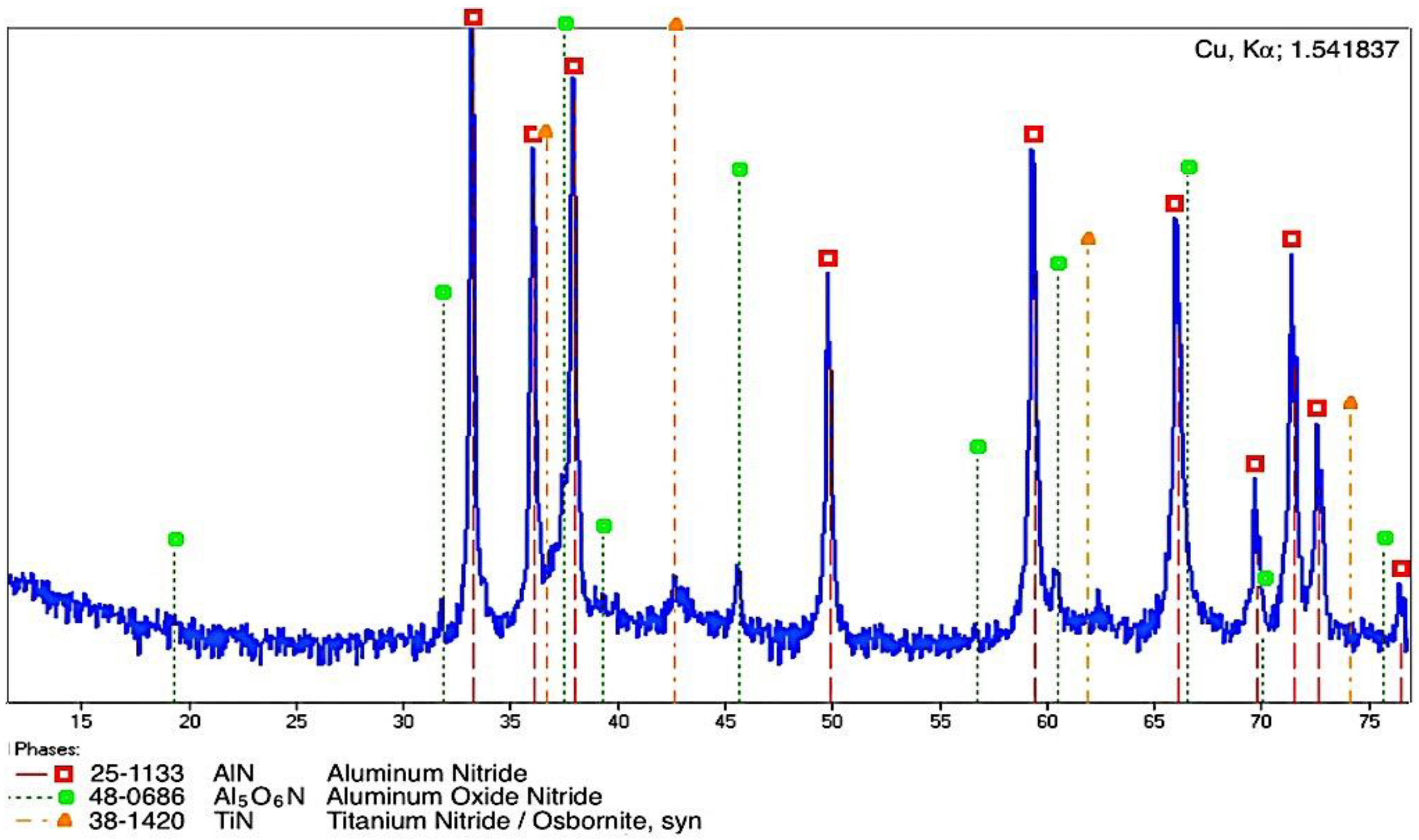 Coatings 09 00845 g008 Coatings 09 00845 g008