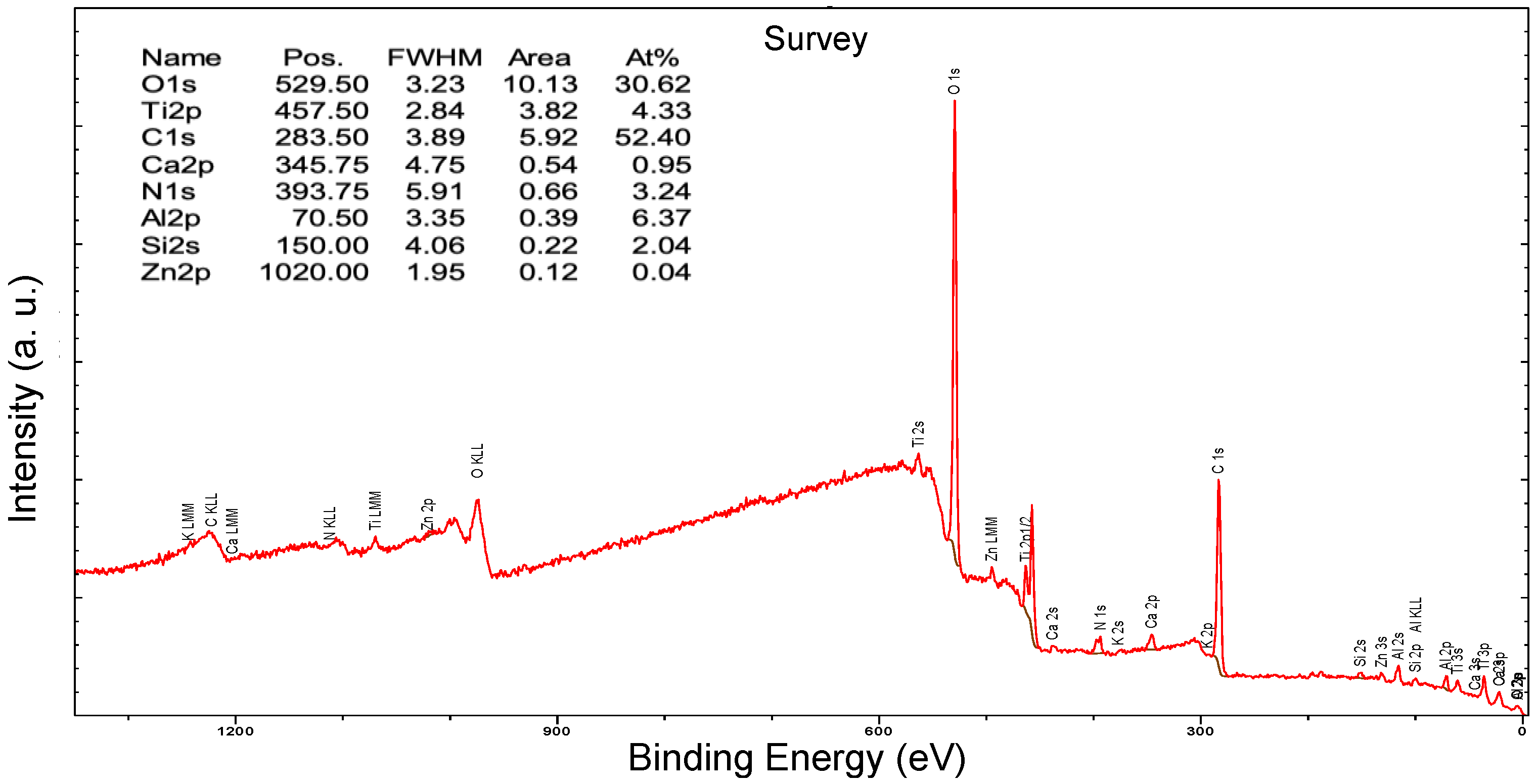 Coatings 09 00845 g009 Coatings 09 00845 g009