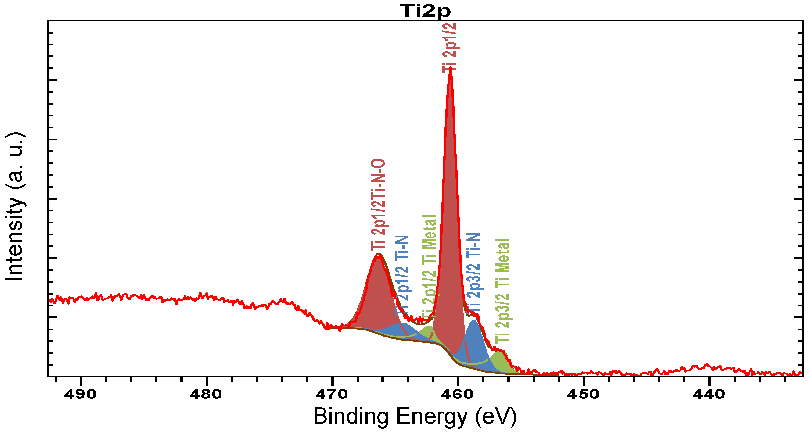Coatings 09 00845 g010 Coatings 09 00845 g010