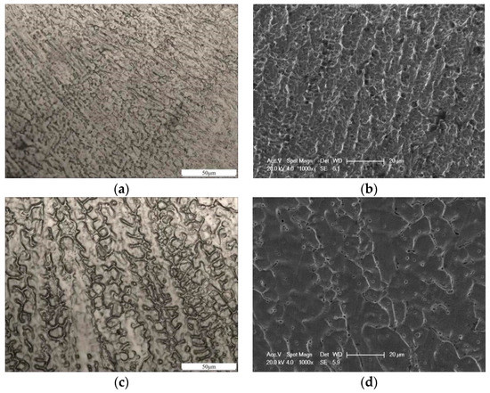 Coatings 09 00848 g005a Coatings 09 00848 g005a