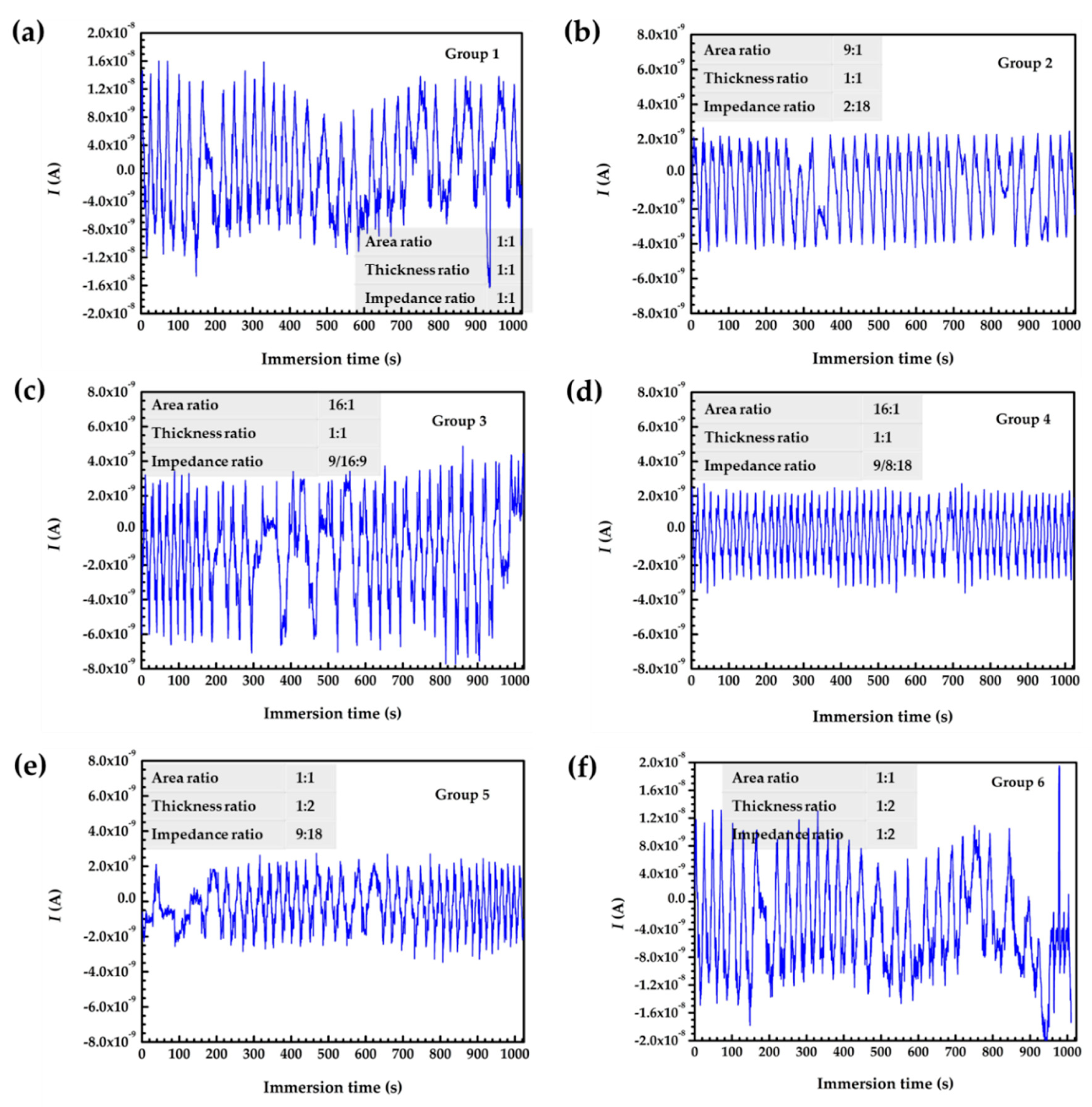 Coatings 09 00852 g003