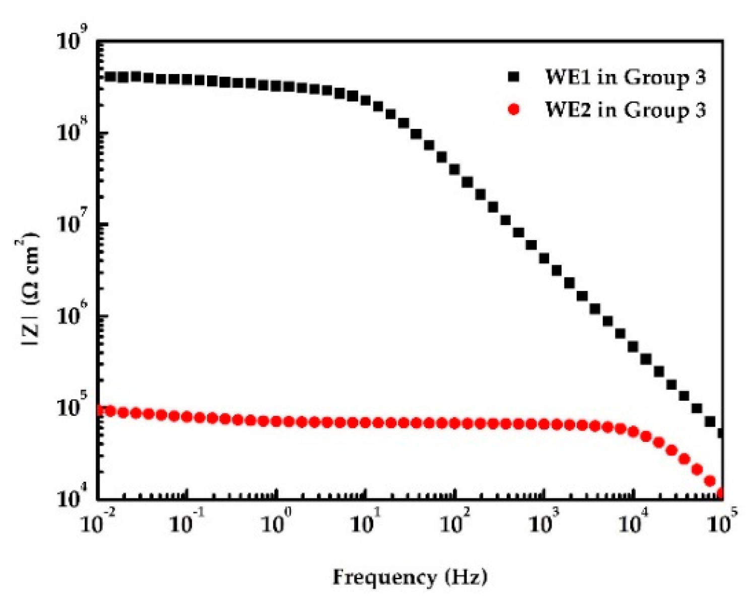 Coatings 09 00852 g006