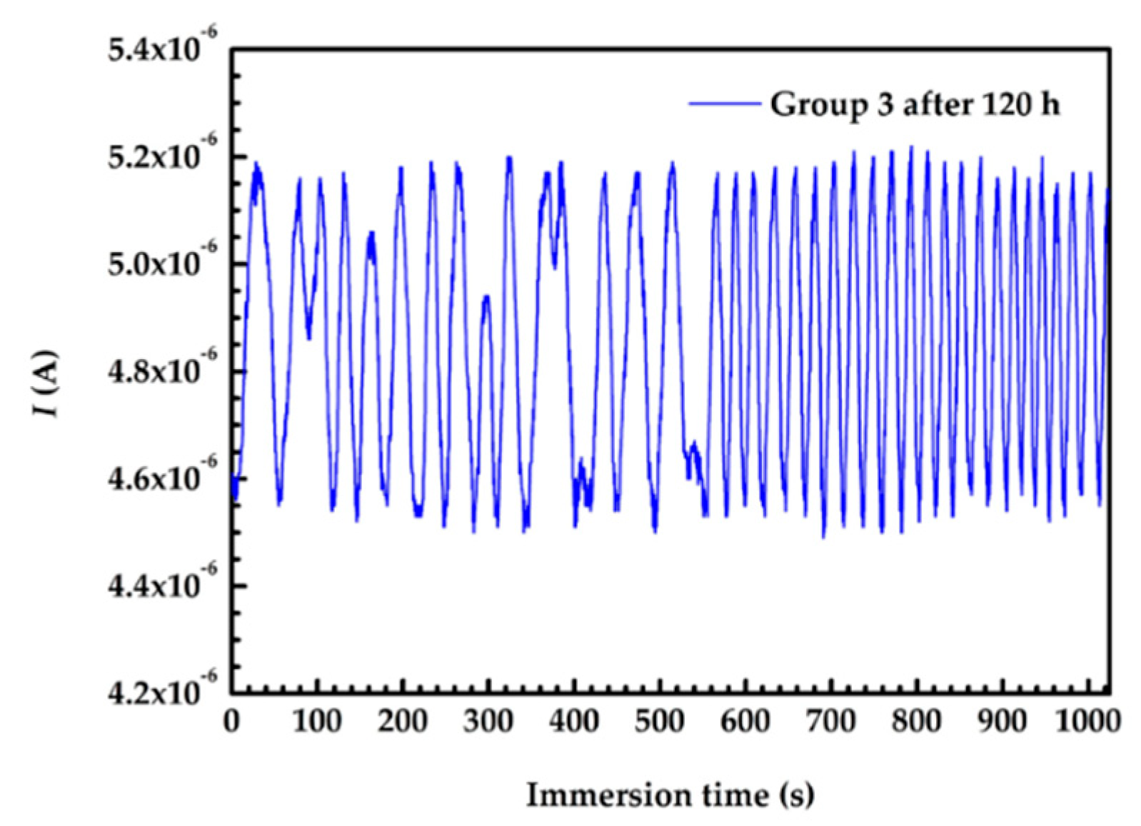 Coatings 09 00852 g007