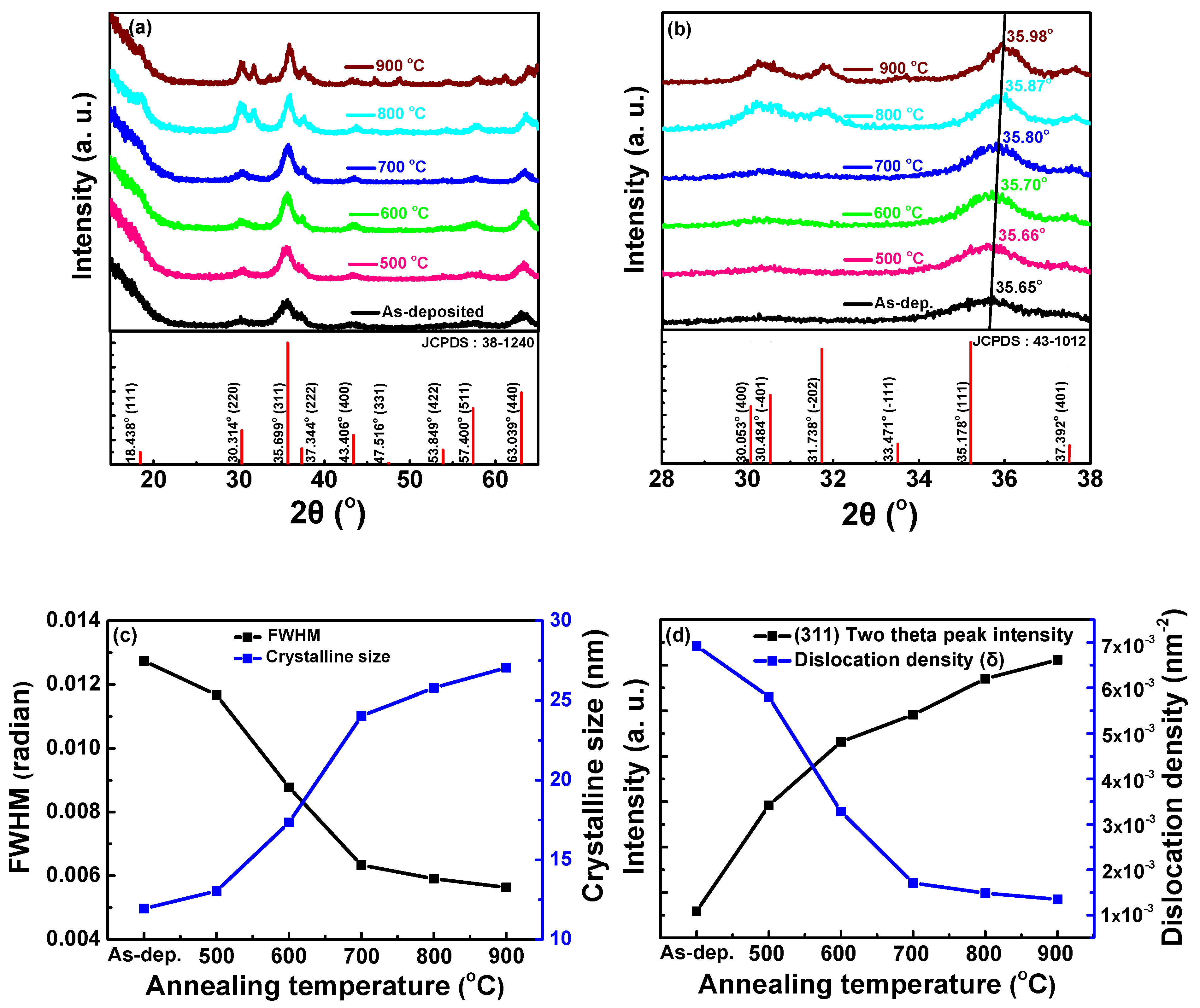 Coatings 09 00859 g001