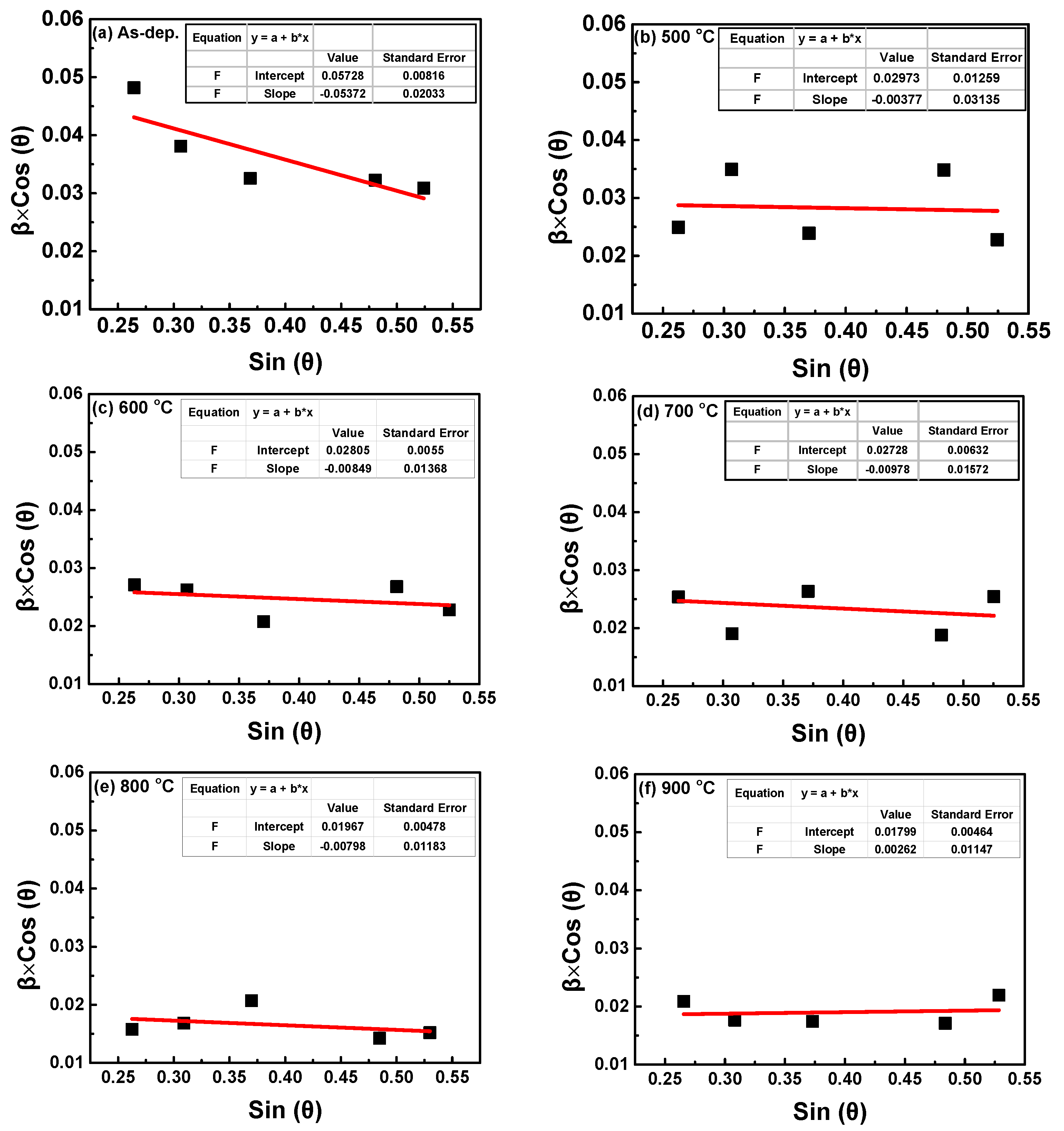 Coatings 09 00859 g002
