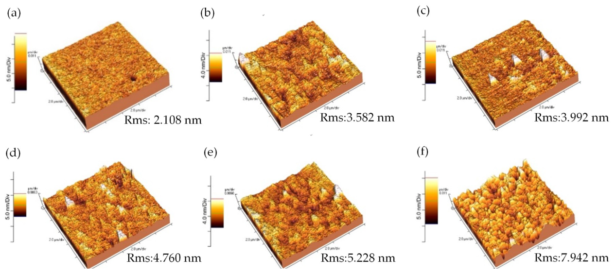 Coatings 09 00859 g004