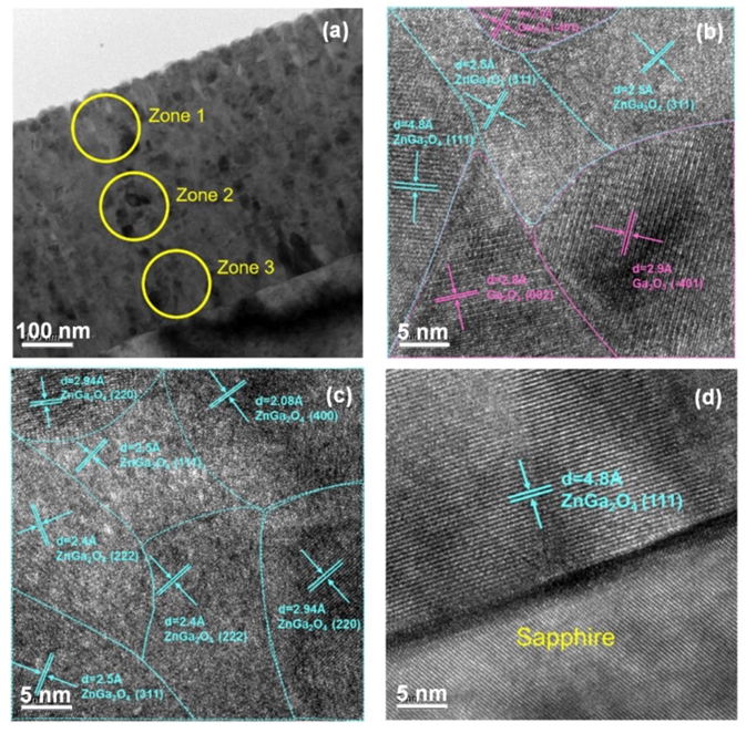 Coatings 09 00859 g005