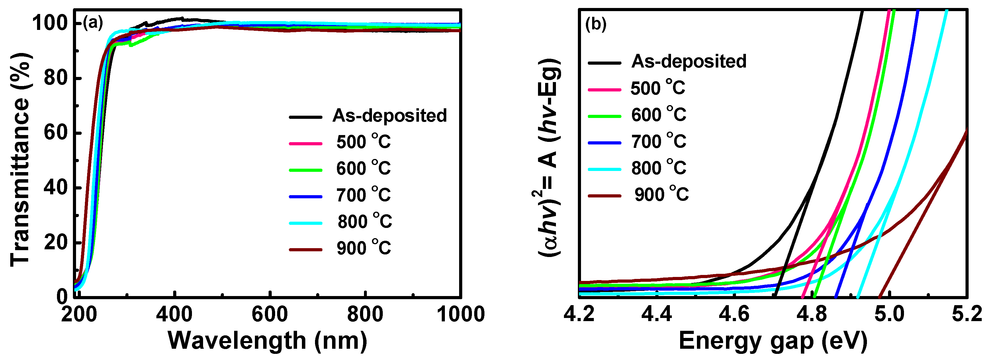 Coatings 09 00859 g006