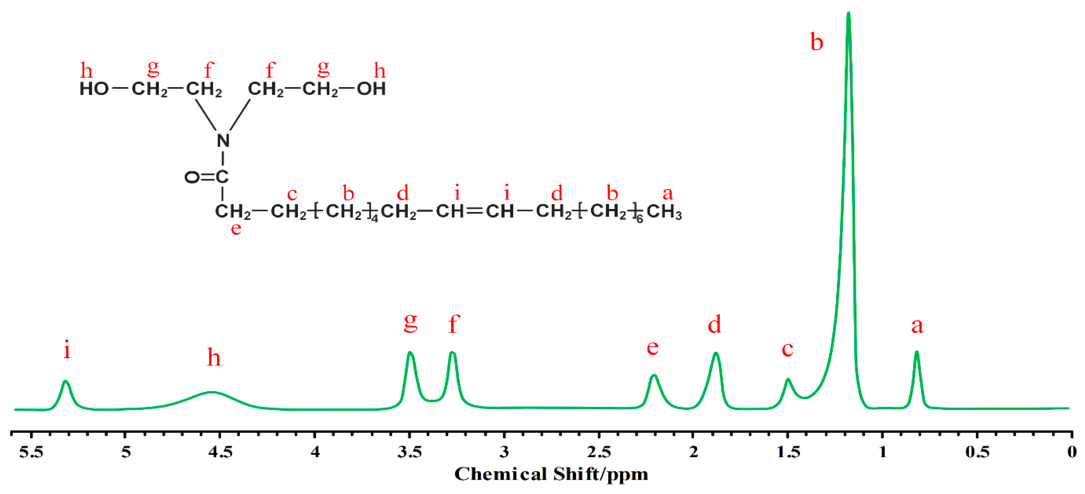 Coatings 09 00861 g004