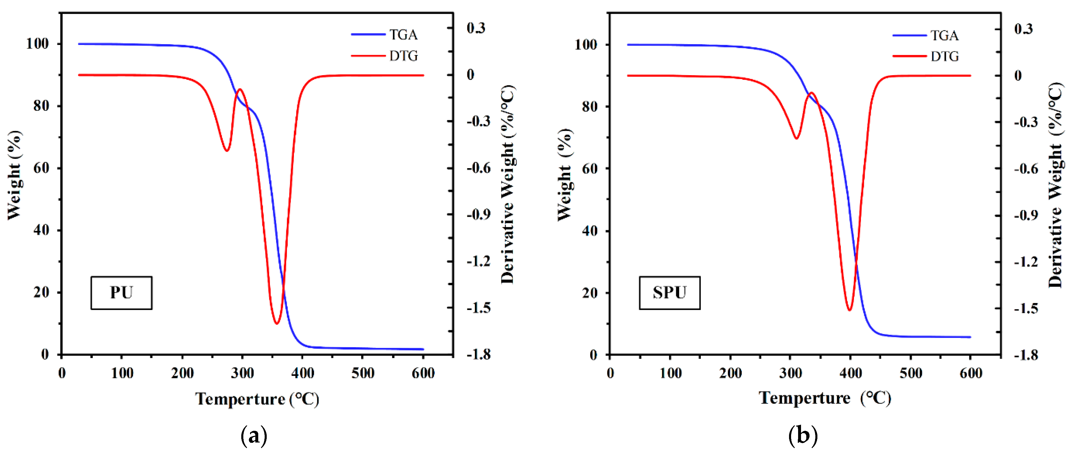 Coatings 09 00861 g005