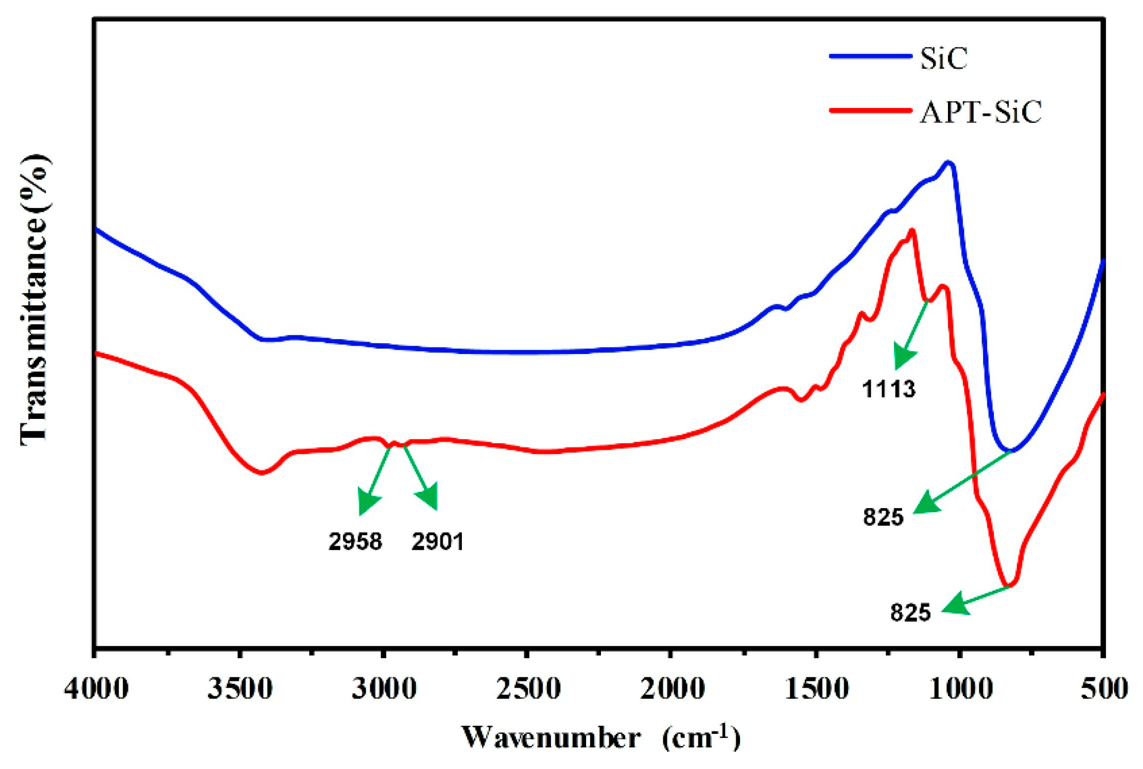 Coatings 09 00861 g006