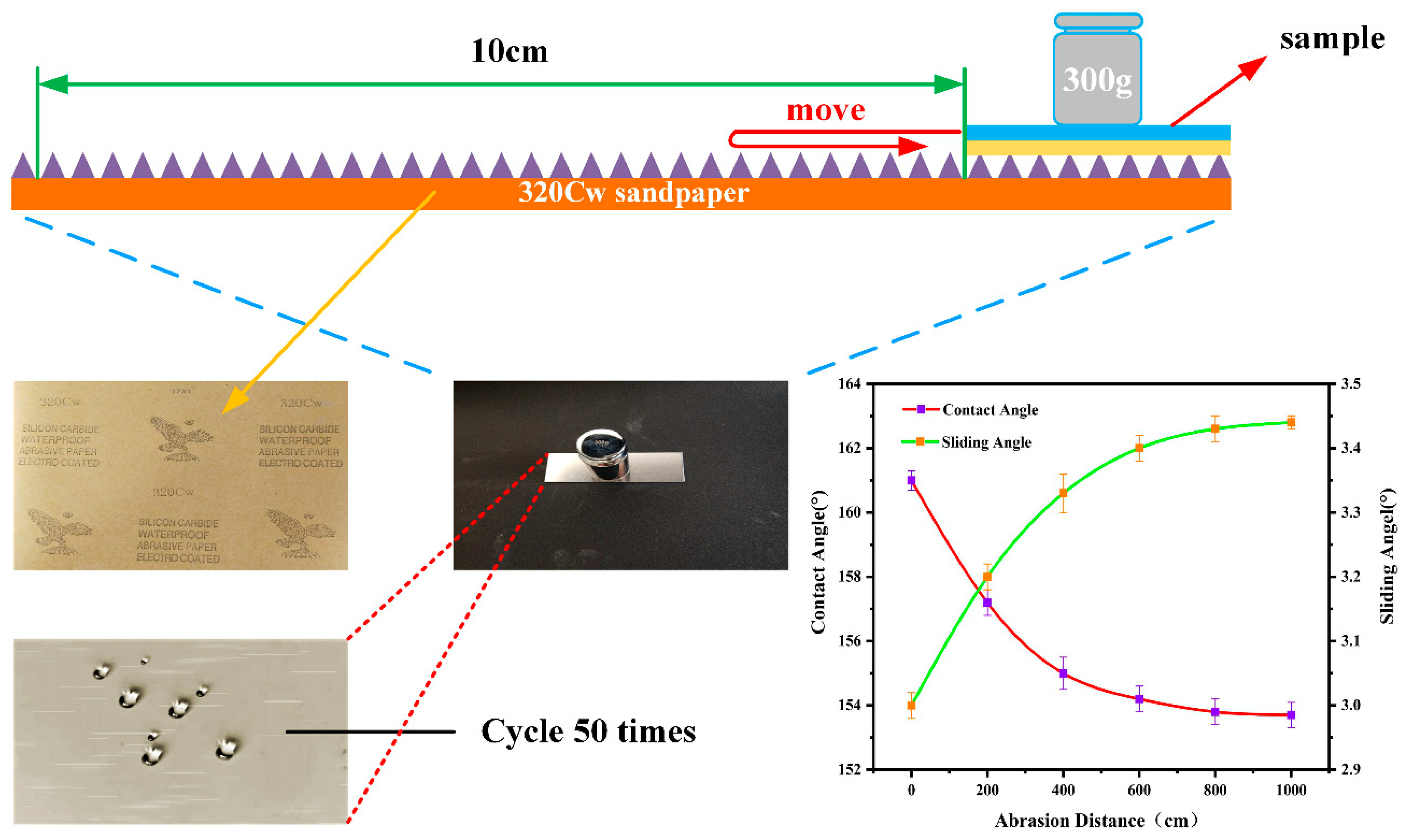 Coatings 09 00861 g014